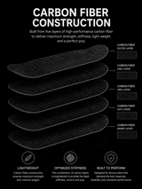 Medmen Carbon Fingerboard Deck - Twill