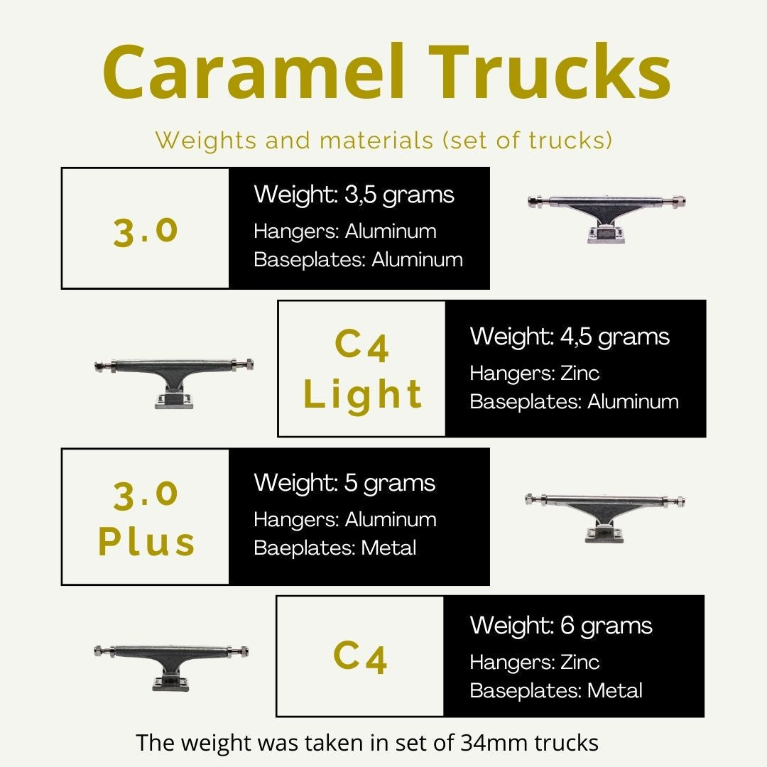 Caramel Fingerboard Standard 3.0 Plus Trucks - 33mm