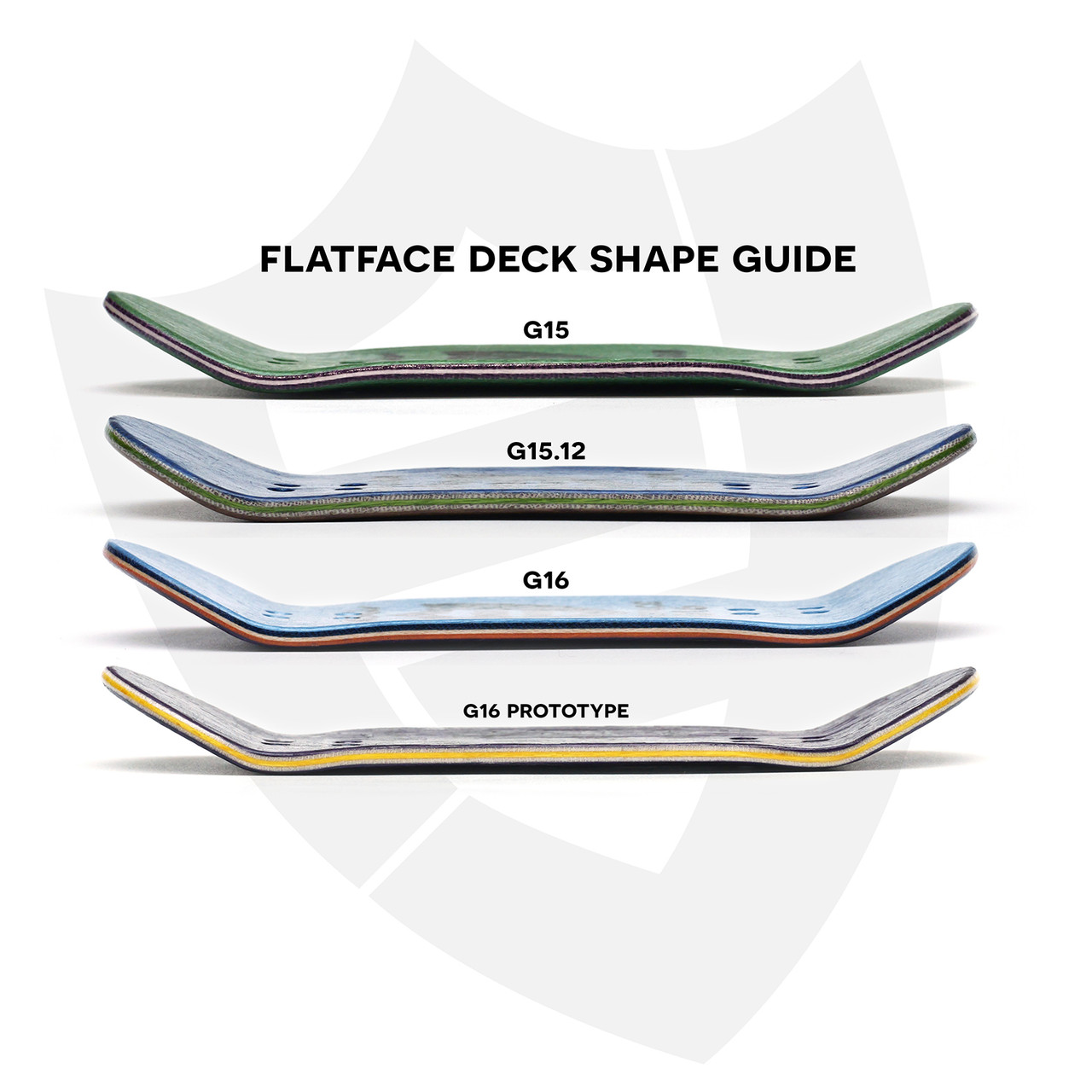 FlatFace x Cowply G16 Fingerboard Deck - Computer Time SE