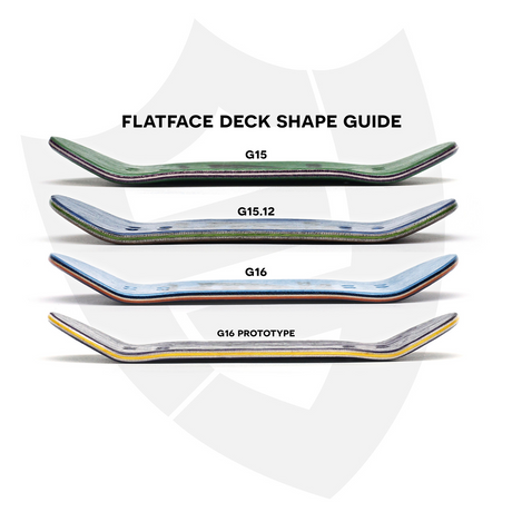 FlatFace G16 Premium Fingerboard Deck - Two Tone