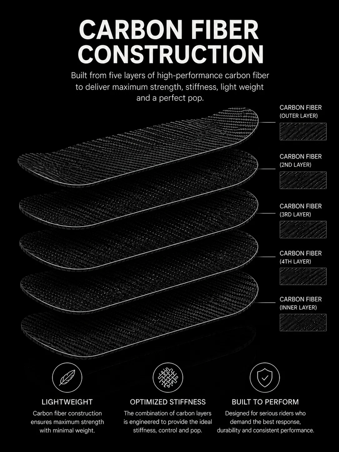 Medmen Carbon Fingerboard Deck - Green Metallic