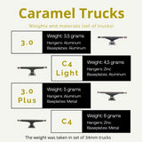 Caramel Fingerboard C4 Standard Trucks - 32mm