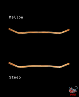Piro Fingerboard Deck - MGS2