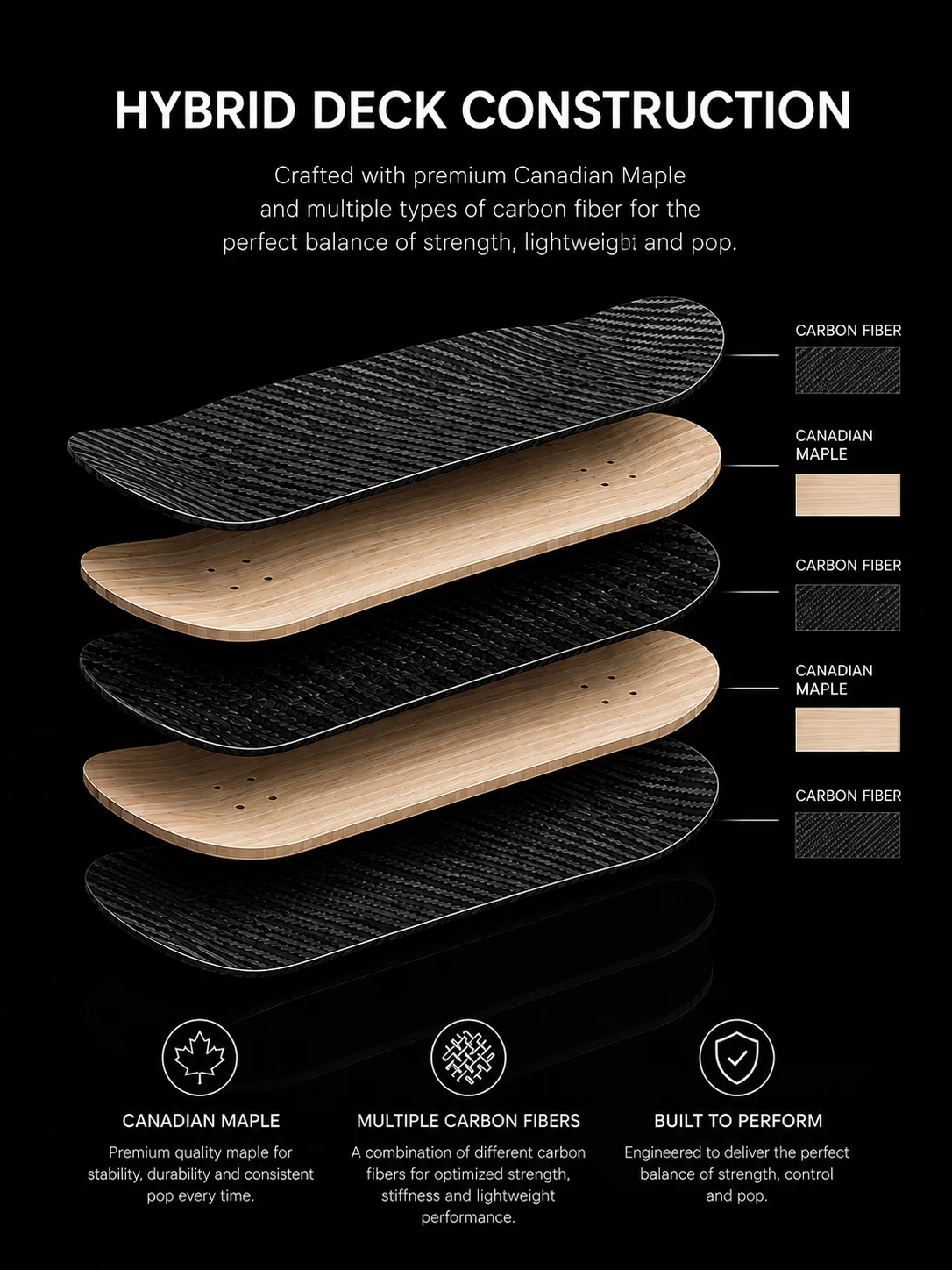 Medmen Hybrid Twill Fingerboard Deck - Yellow